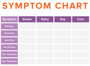 Symptom Chart - Blum